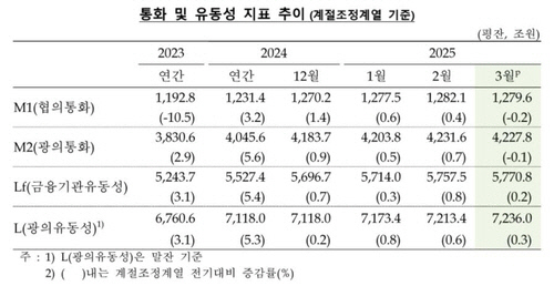 [한국은행 제공]